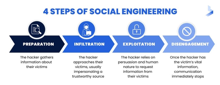 social-engineering-the-art-of-human-hacking